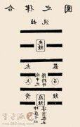 八字 咸池
